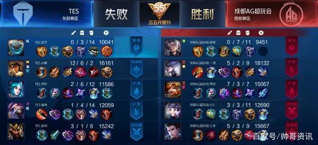 输出平衡 输出平衡